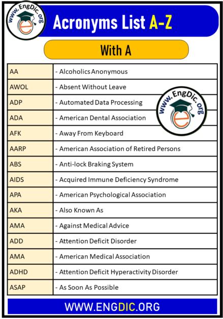 List of Acronyms .